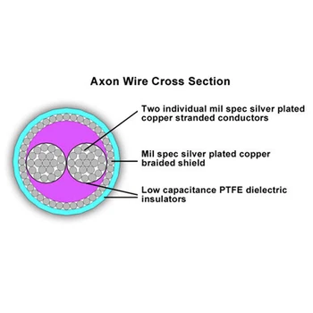 Transport gratuit de un Metru Nervoase Audio Axon 18 de Argint Vrac cablu Difuzor